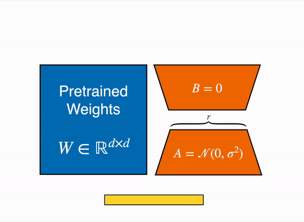 Animated illustration depicting the training process for fine-tuning